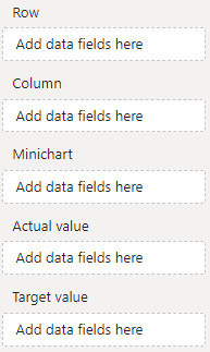 kpi matrix empty data en